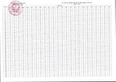 Đề thi tốt nghiệp Trung học Phổ thông năm 2020 môn Toán